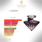 ⁦La Nuit Trésor 2019 Lancôme for women⁩ - الصورة ⁦3⁩